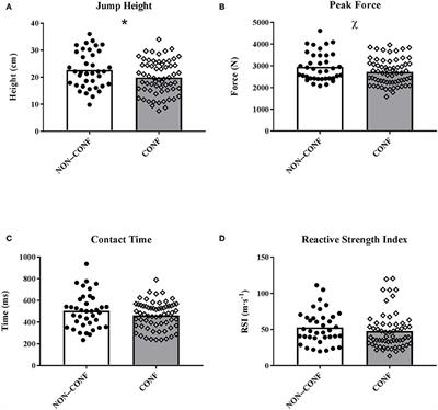 Seasonal Variations in Game Activity Profiles and Players' Neuromuscular Performance in Collegiate Division I Basketball: Non-conference vs. Conference Tournament